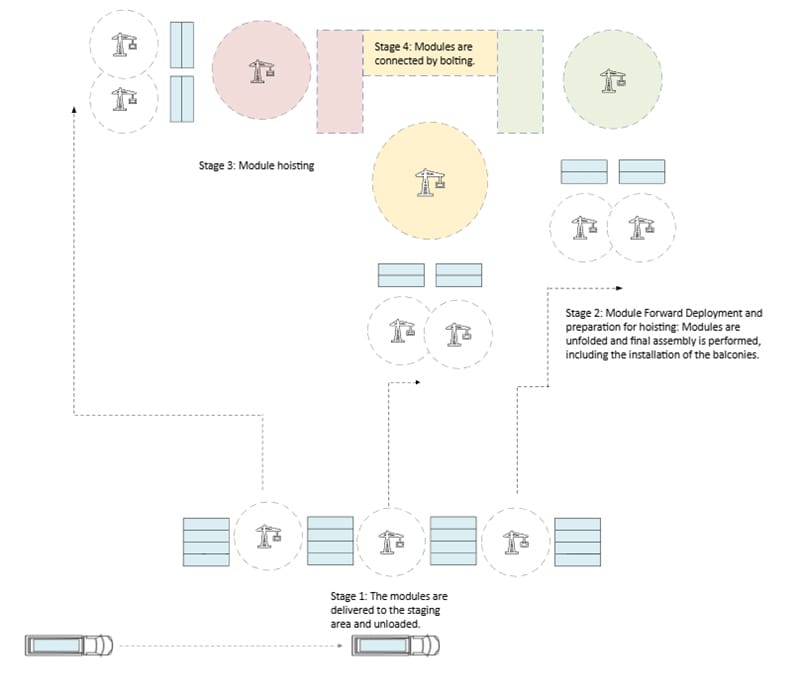 MBI-7_Séquence-pour-l'installation-de-la-Tour-Terre_800x698
