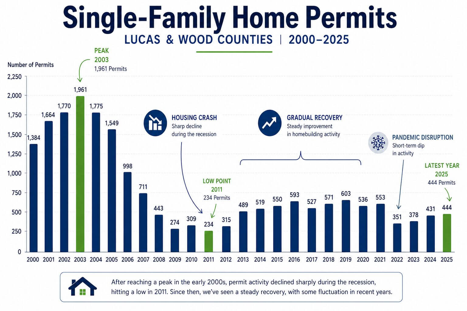 Permit Activity 2020 - 2025