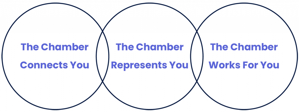 Chamber circles