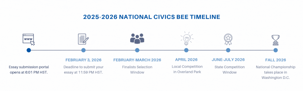 NCB TImeline (5)