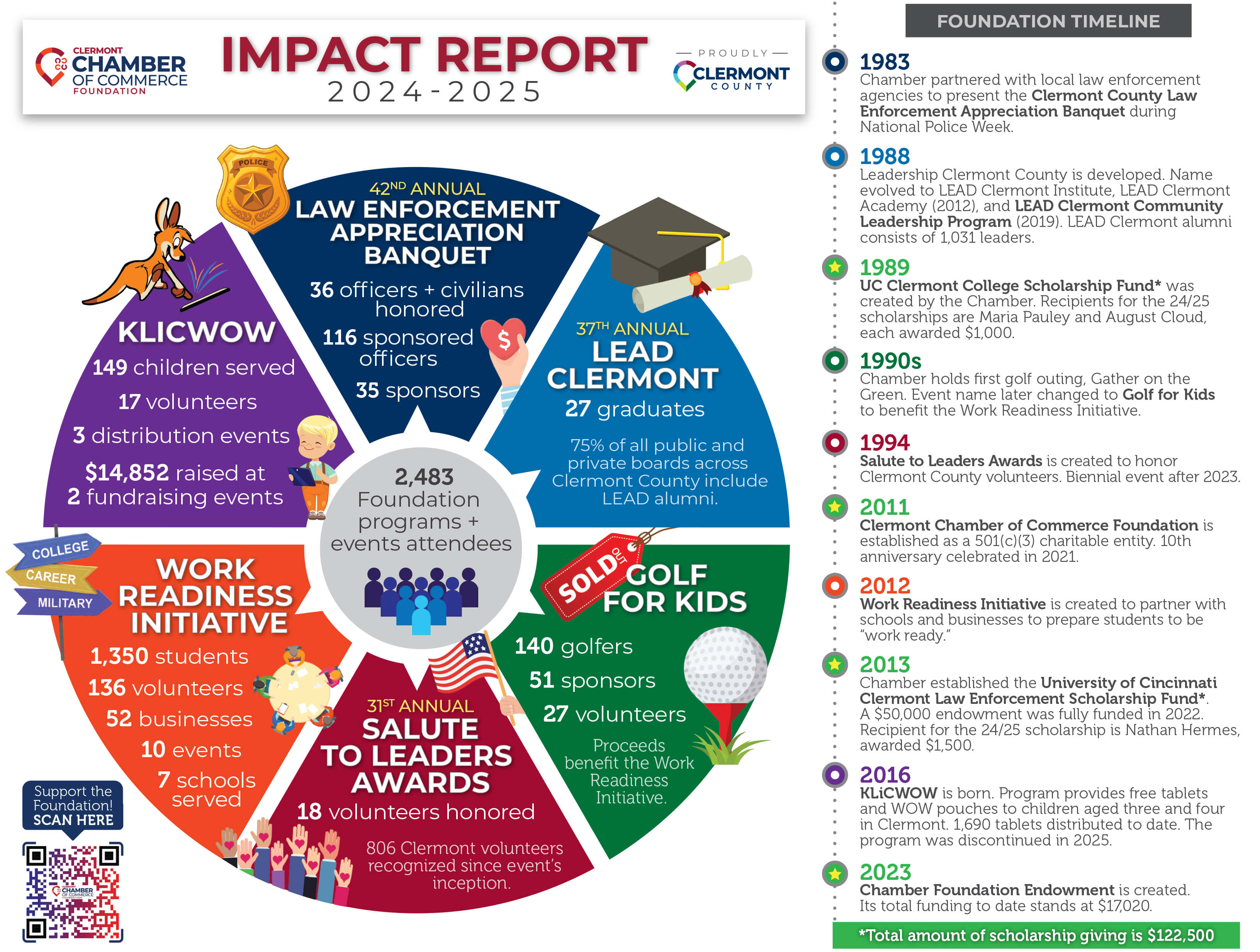 2025 Foundation Annual Report