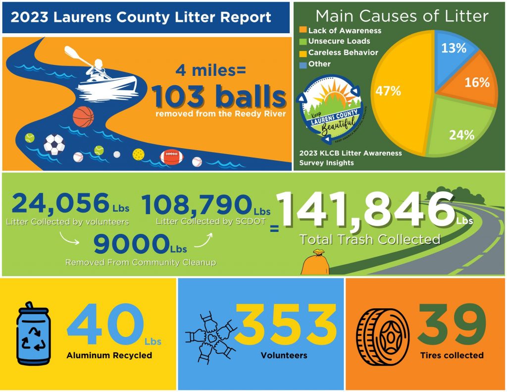 2023 Litter Report (3)