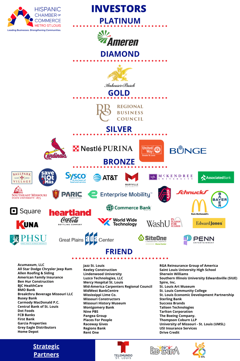 investor members