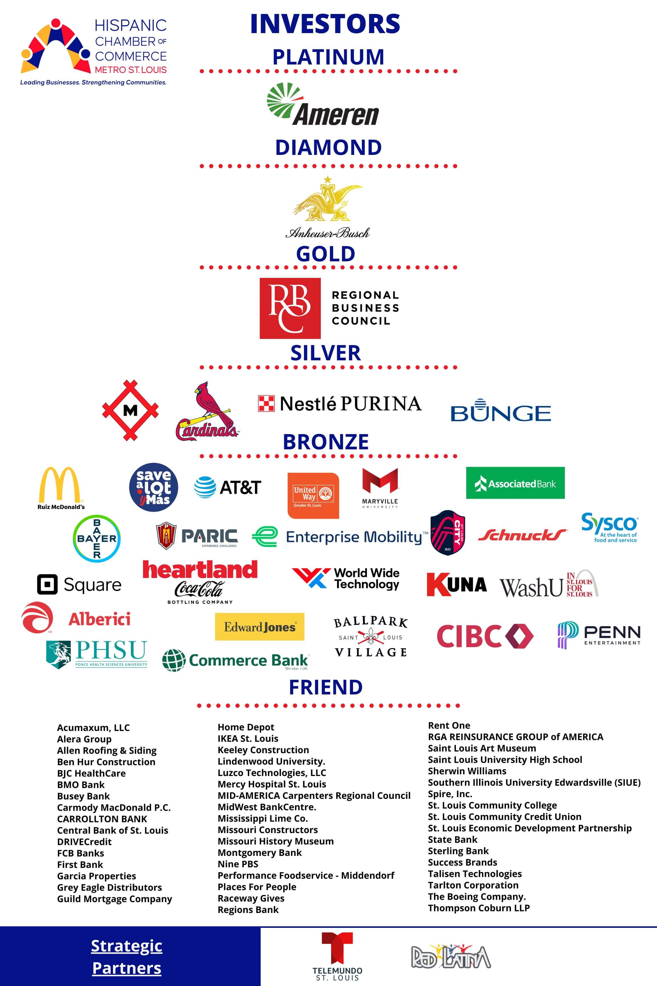 Corporate Members Poster 3-11-25