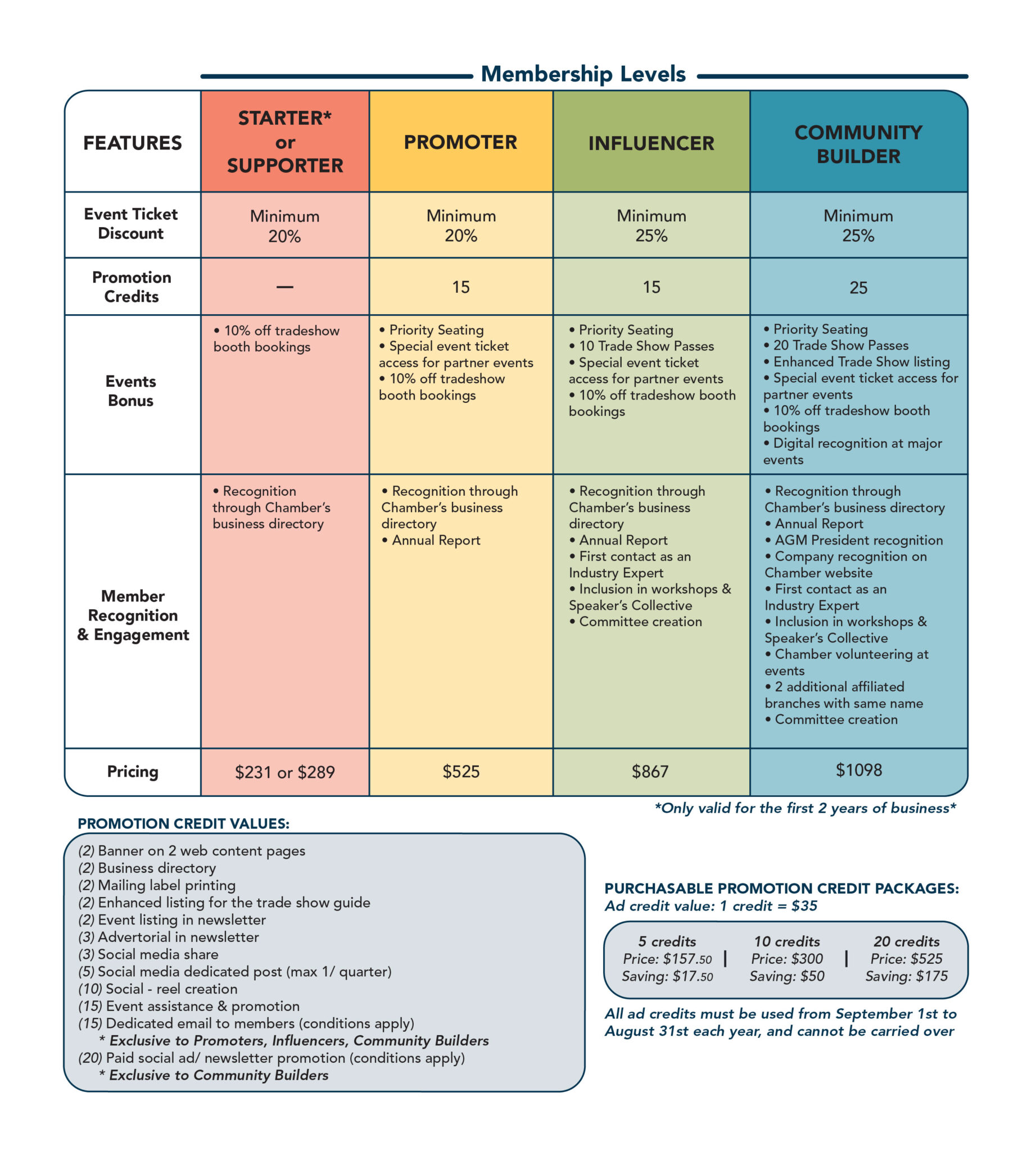 Membership-Investment-REDESIGN-RGB-02