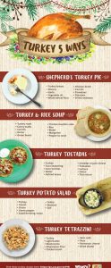 5 ways - turkey