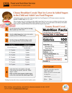 Cereal Sugar Limits 2025