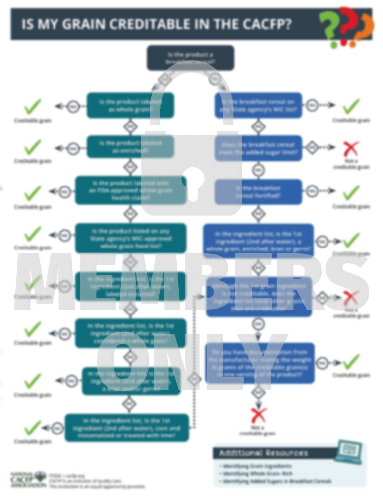 Creditable Grains Decision Tree cacfp.org