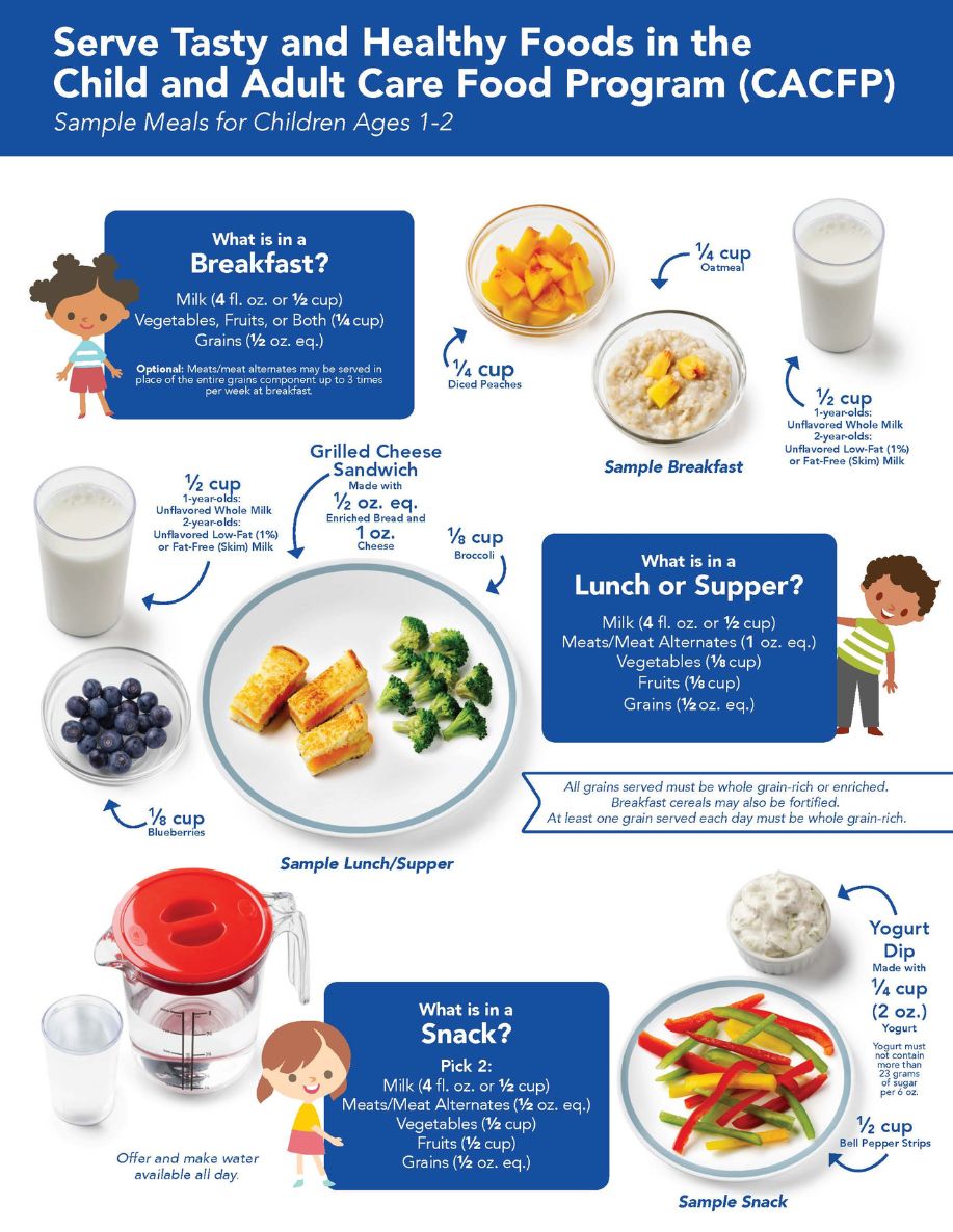 USDA FNS - Tasty and Healthy EN-SP cacfp.org_Page_1