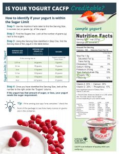 Yogurt sugar limits