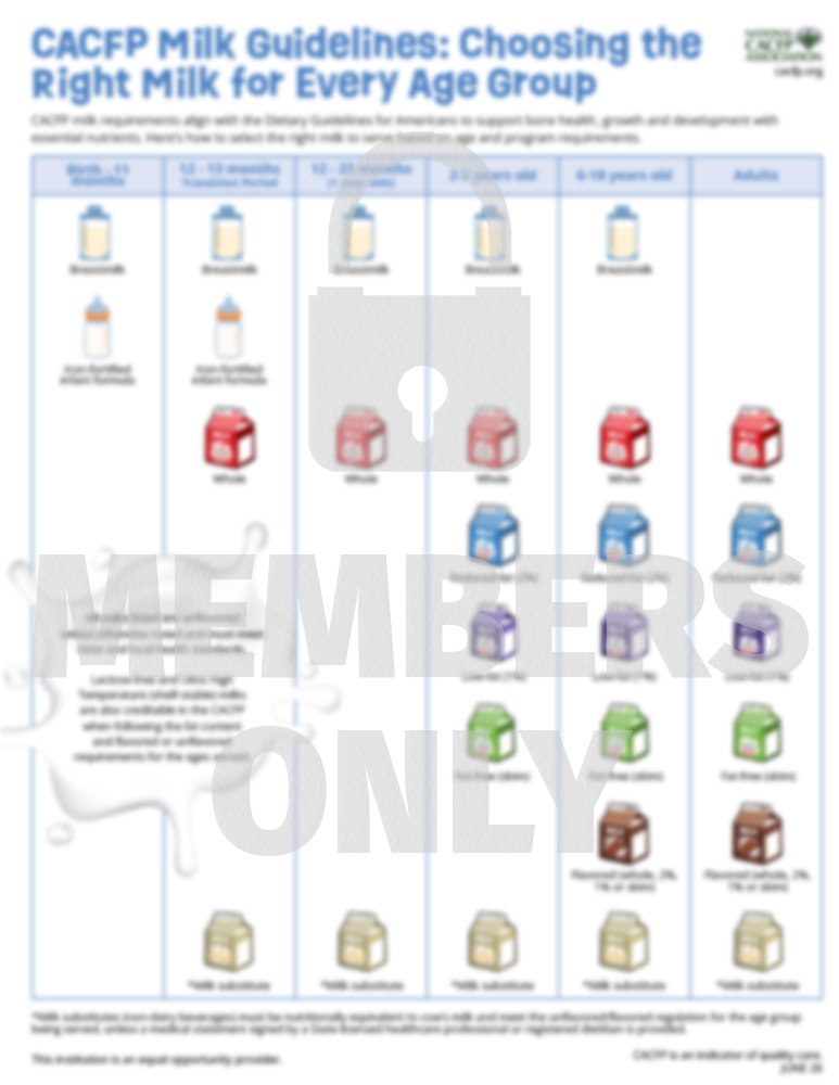 cacfp milk guidelines wm 2026