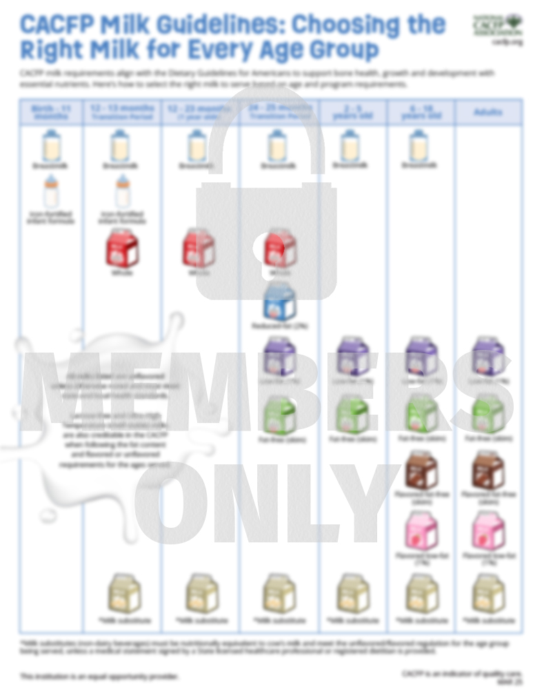 cacfp milk guidelines wm