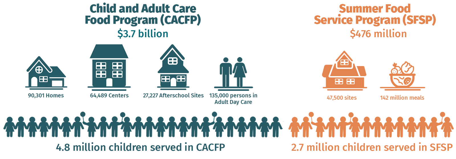 CACFP SFSP Infographic 4
