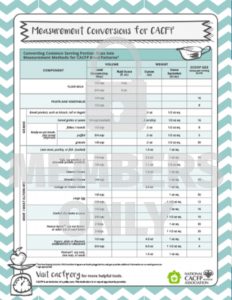 Conversion Chart WM