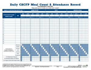 Daily Meal Counts ES