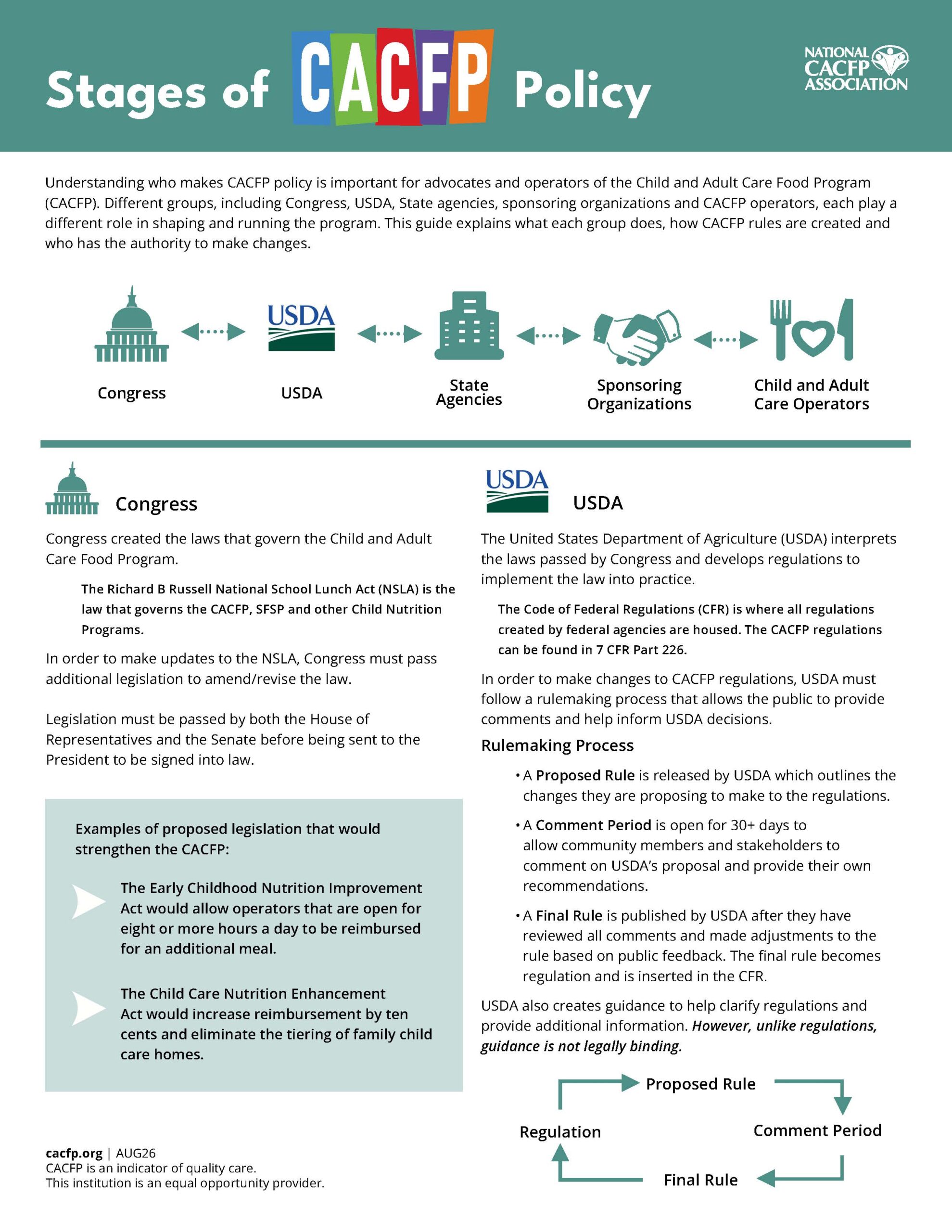 Stages of CACFP Policy 2026 cacfp.org_Page_1