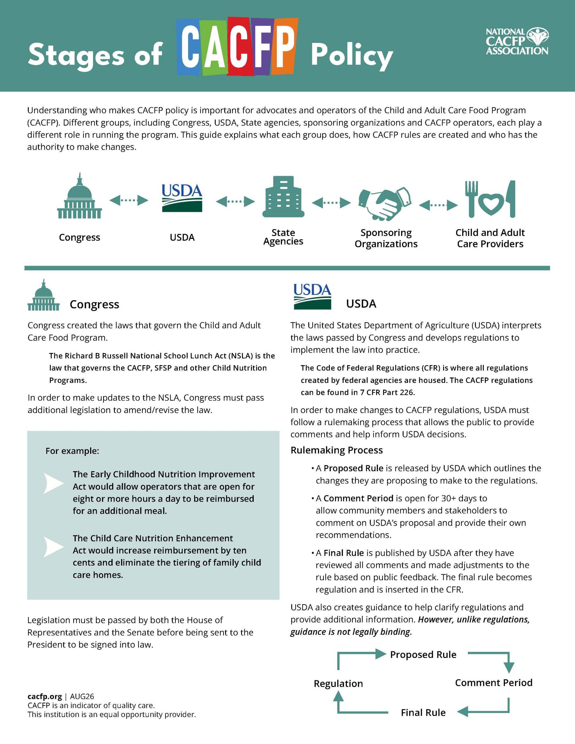 Stages of CACFP Policy cacfp.org_Page_1