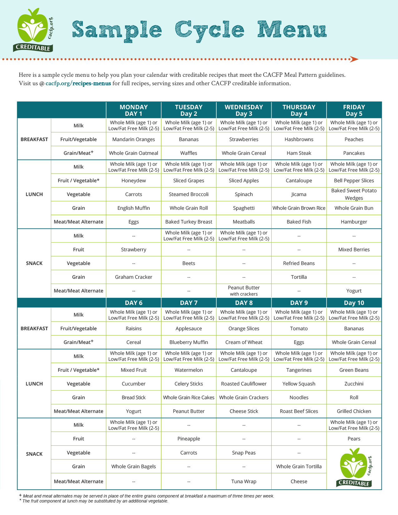 NCA sample cycle menu updated