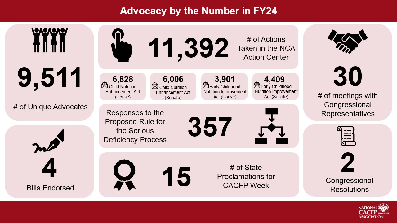 Advocacy By the Numbers