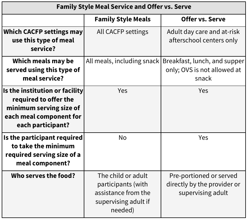 Family Style vs OVS Comparison Chart