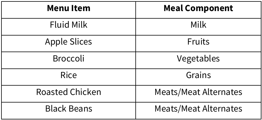 OVS Example Chart