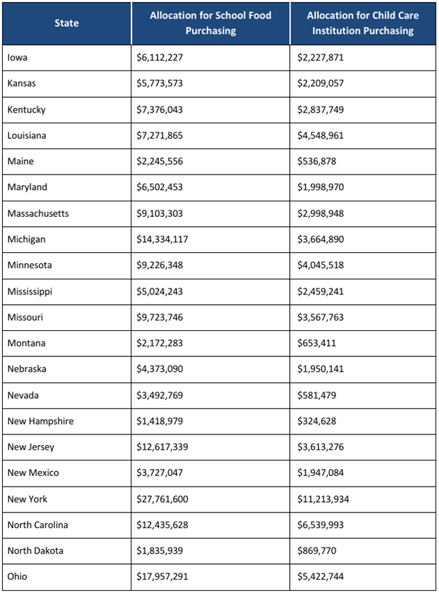 CCC State Allocation Chart 2_cacfp.org