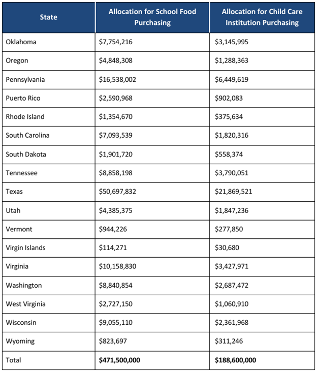 CCC State Allocation Chart 3_cacfp.org