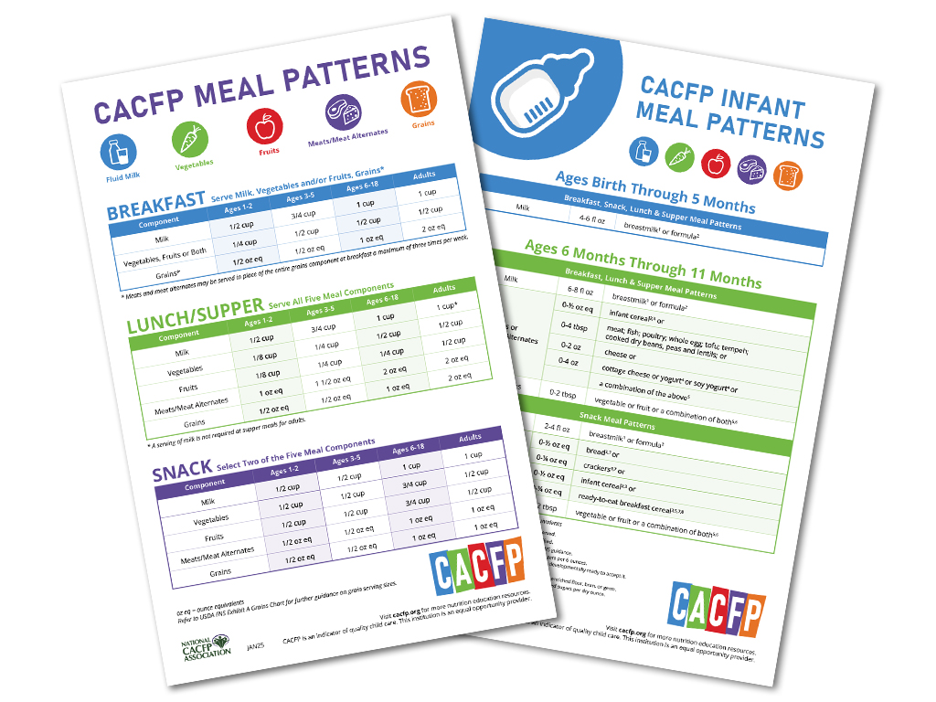 2025 Meal Pattern Cards