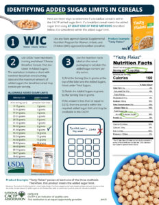 Identifying Added Sugar Limits in Breakfast Cereals