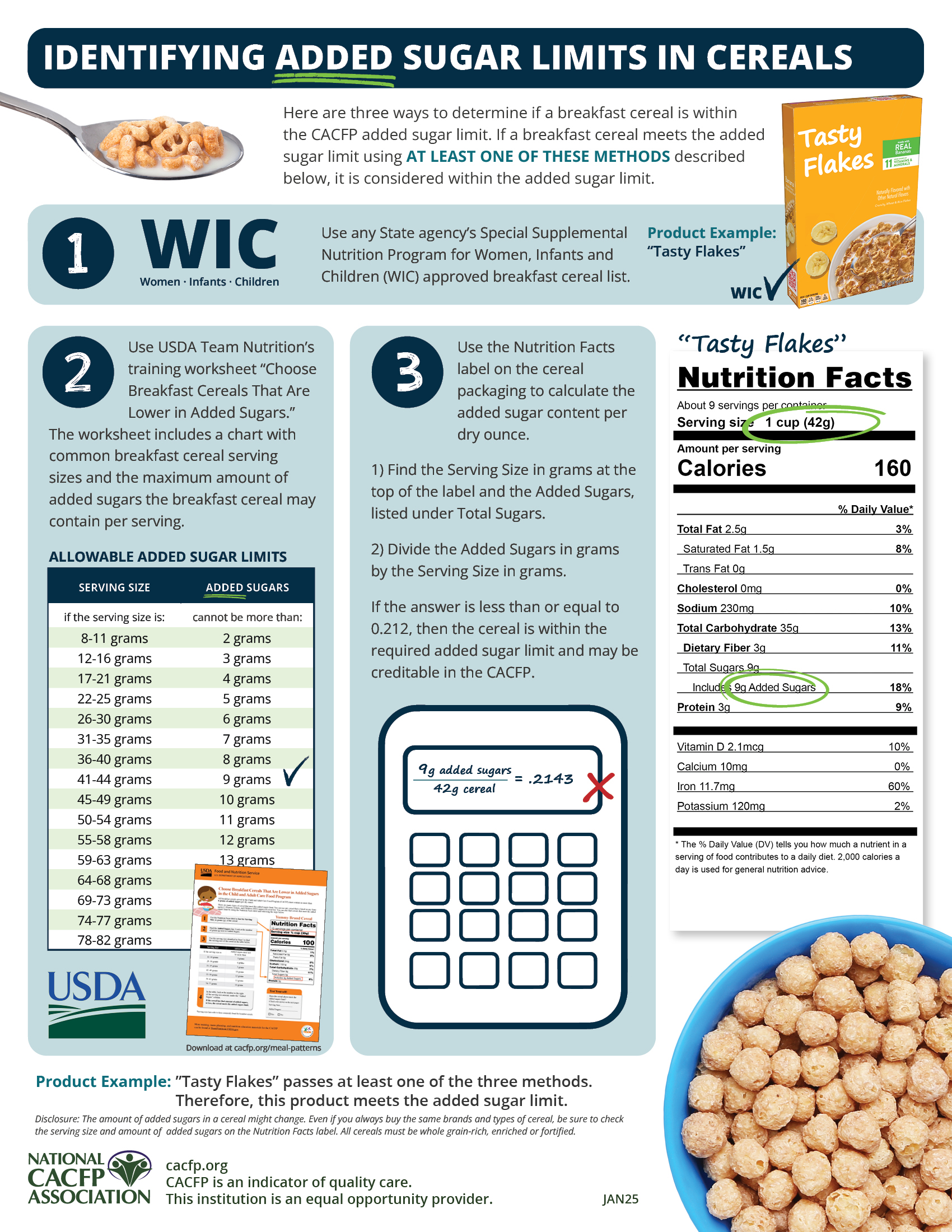 Identifying Added Sugar Limits in Breakfast Cereals