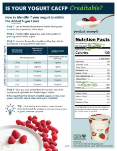 Is Your Yogurt CACFP Creditable 2025