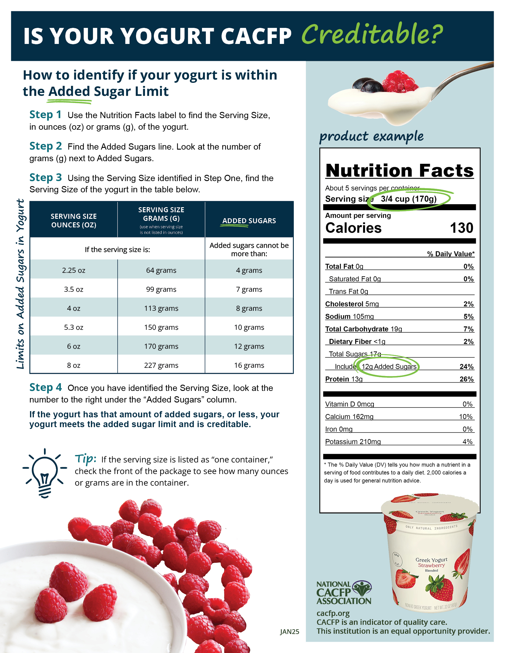 Is Your Yogurt CACFP Creditable 2025