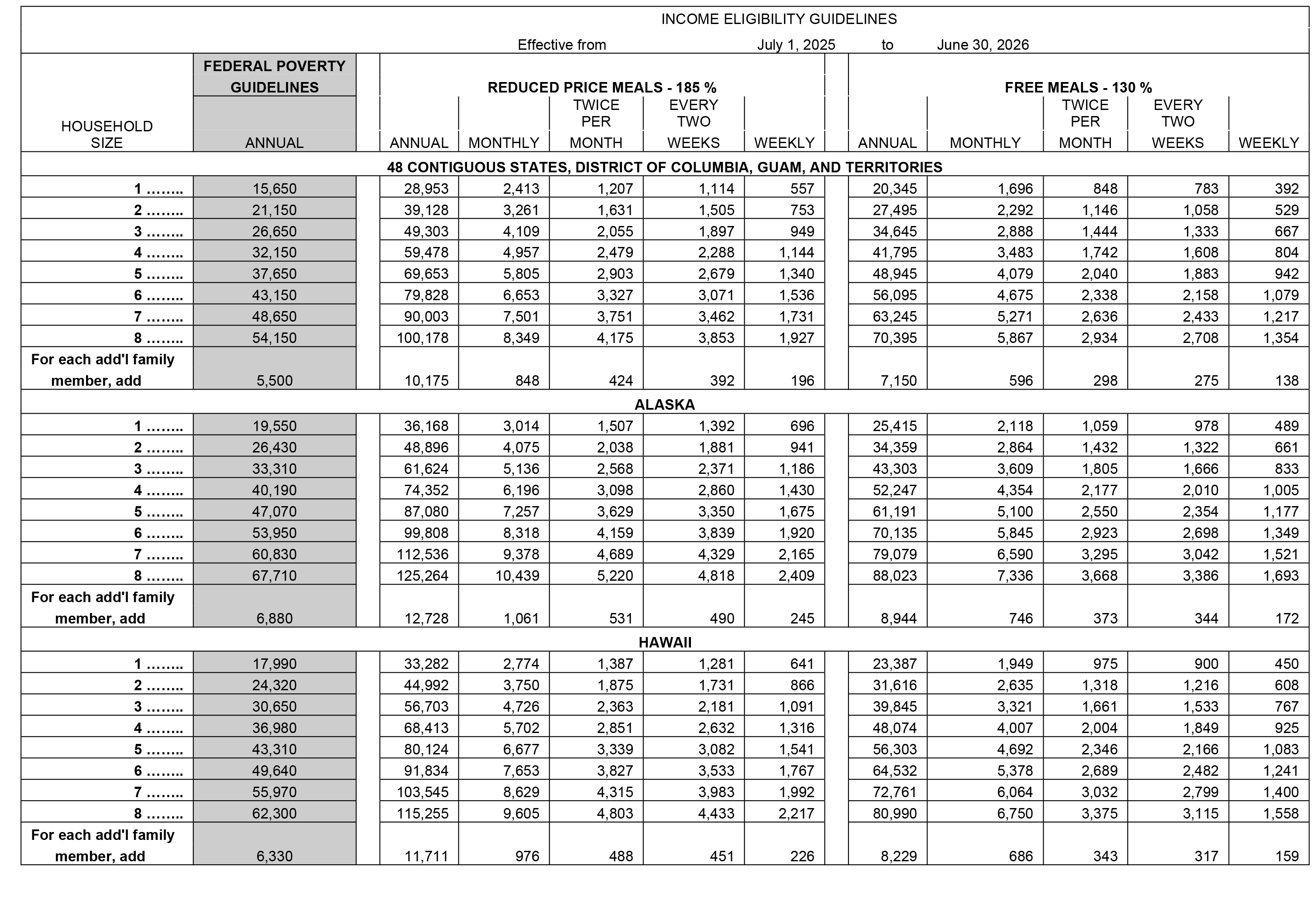 Income Eligibility 25-26