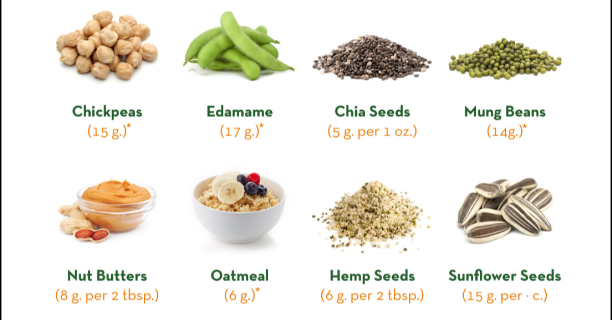 Quick Guide to Plant-Based Proteins - National CACFP Association