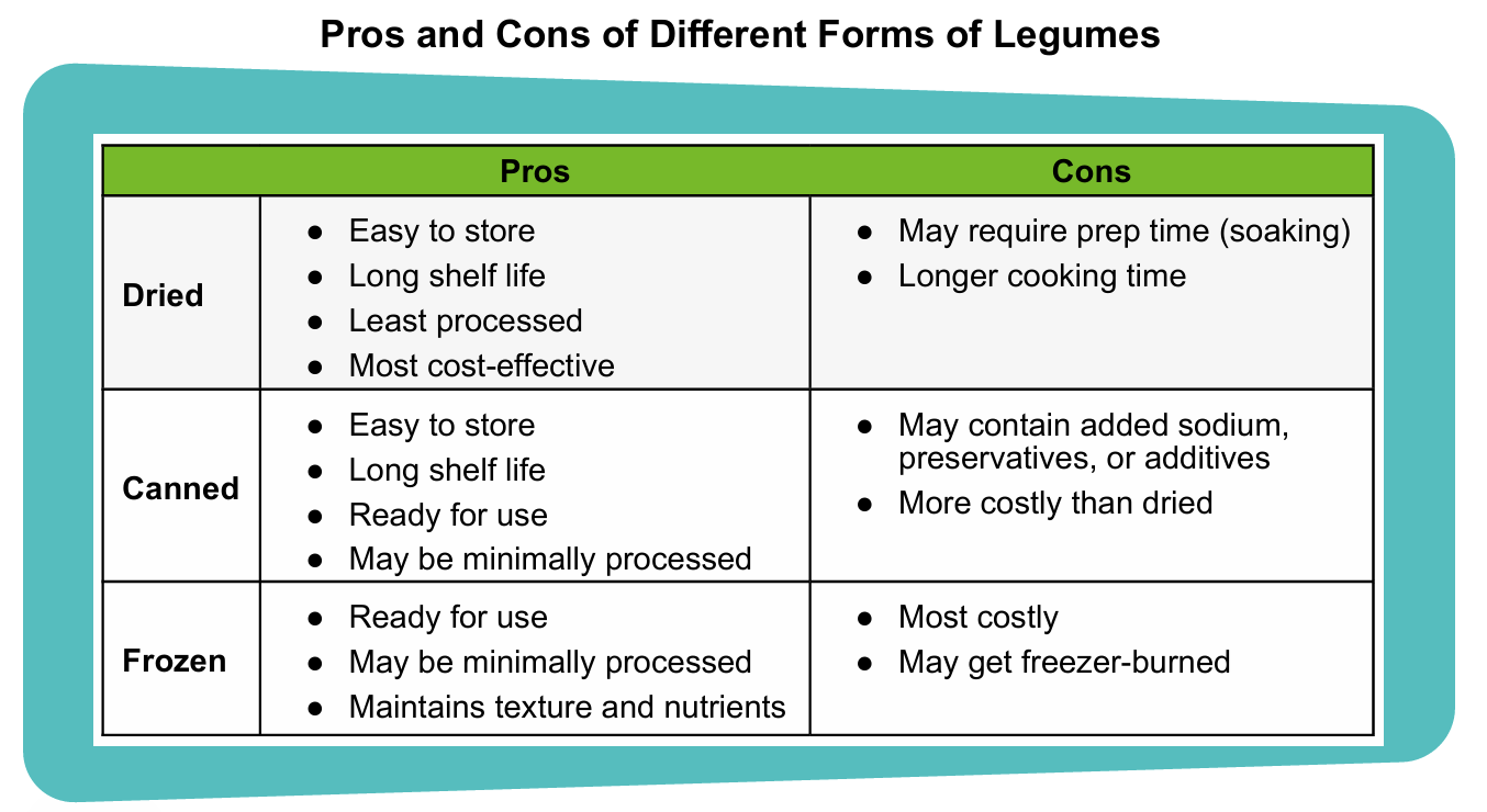 Pros and Cons of Legumes Pros and Cons of Legumes