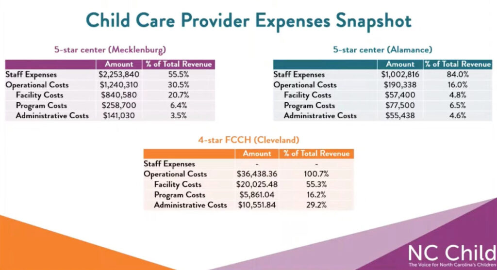 Child Care Provider Expense Snapshot Child Care Provider Expense Snapshot