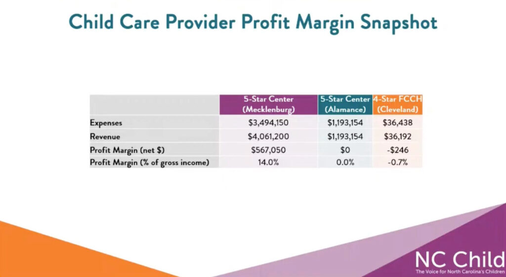 Child Care Provider Profit Margin Snapshot Child Care Provider Profit Margin Snapshot