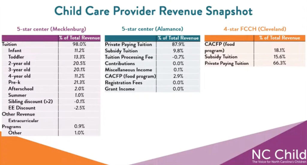Child Care Provider Revenue Snapshot Child Care Provider Revenue Snapshot