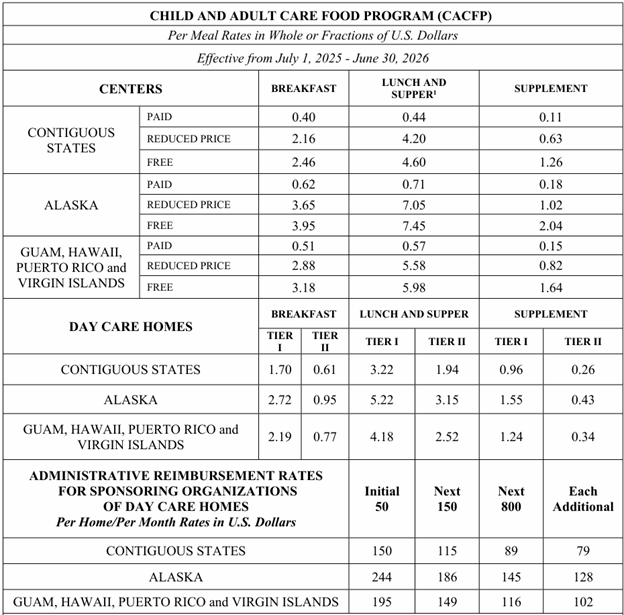 2025-26 Reimbursement Rates
