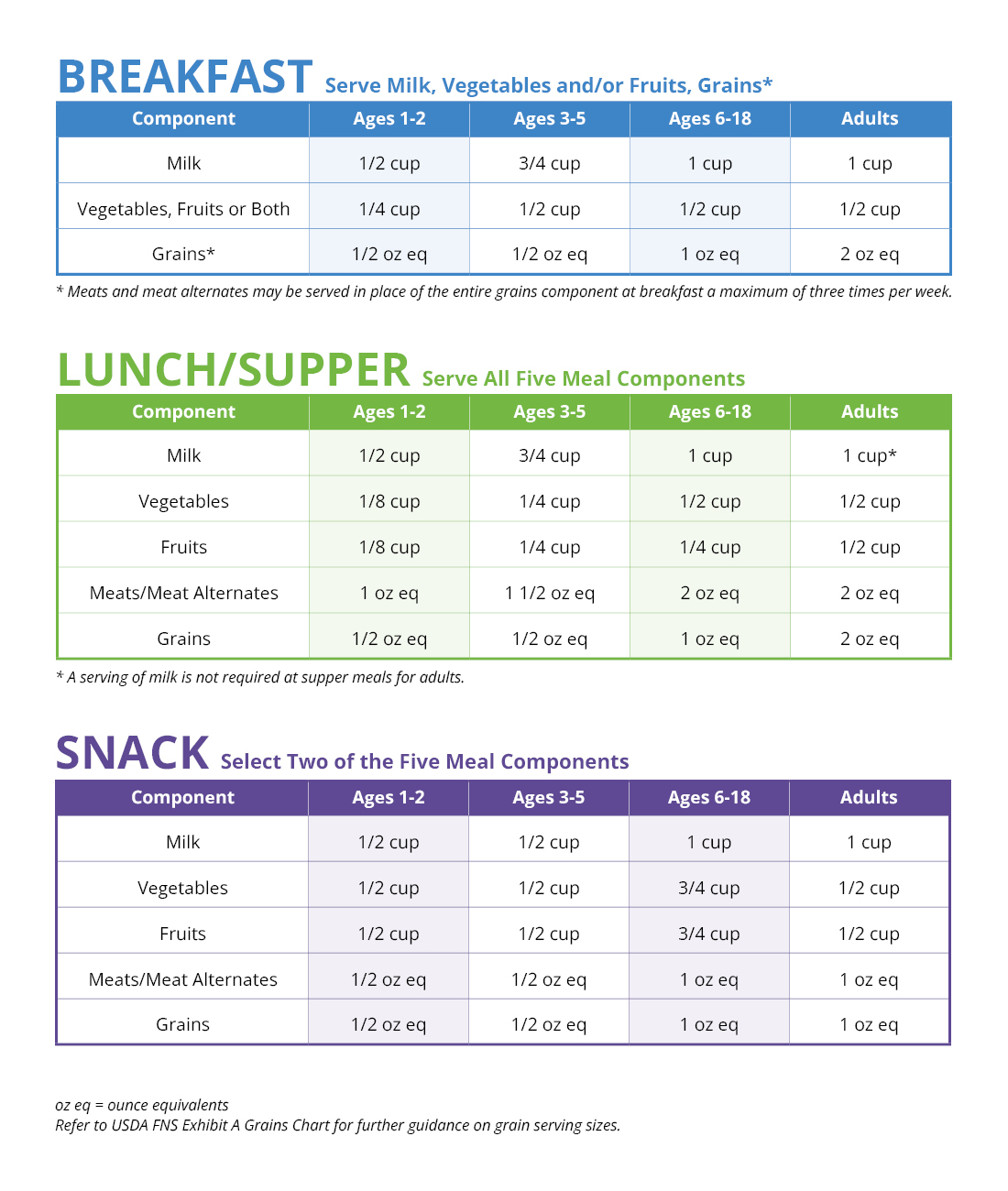 CACFP Child/Adult Meal Patterns