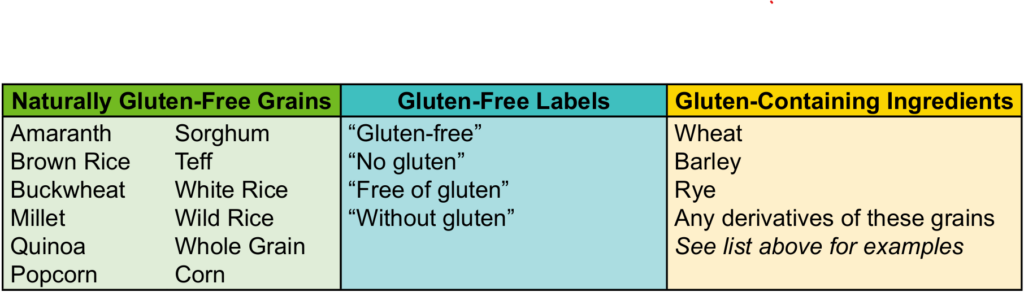 Gluten free grains