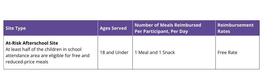 At-Risk Afterschool Sites (2)