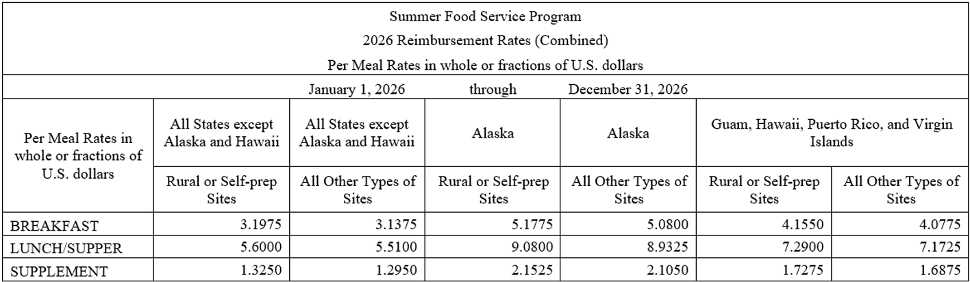 2026 SFSP Reimbursement Rates
