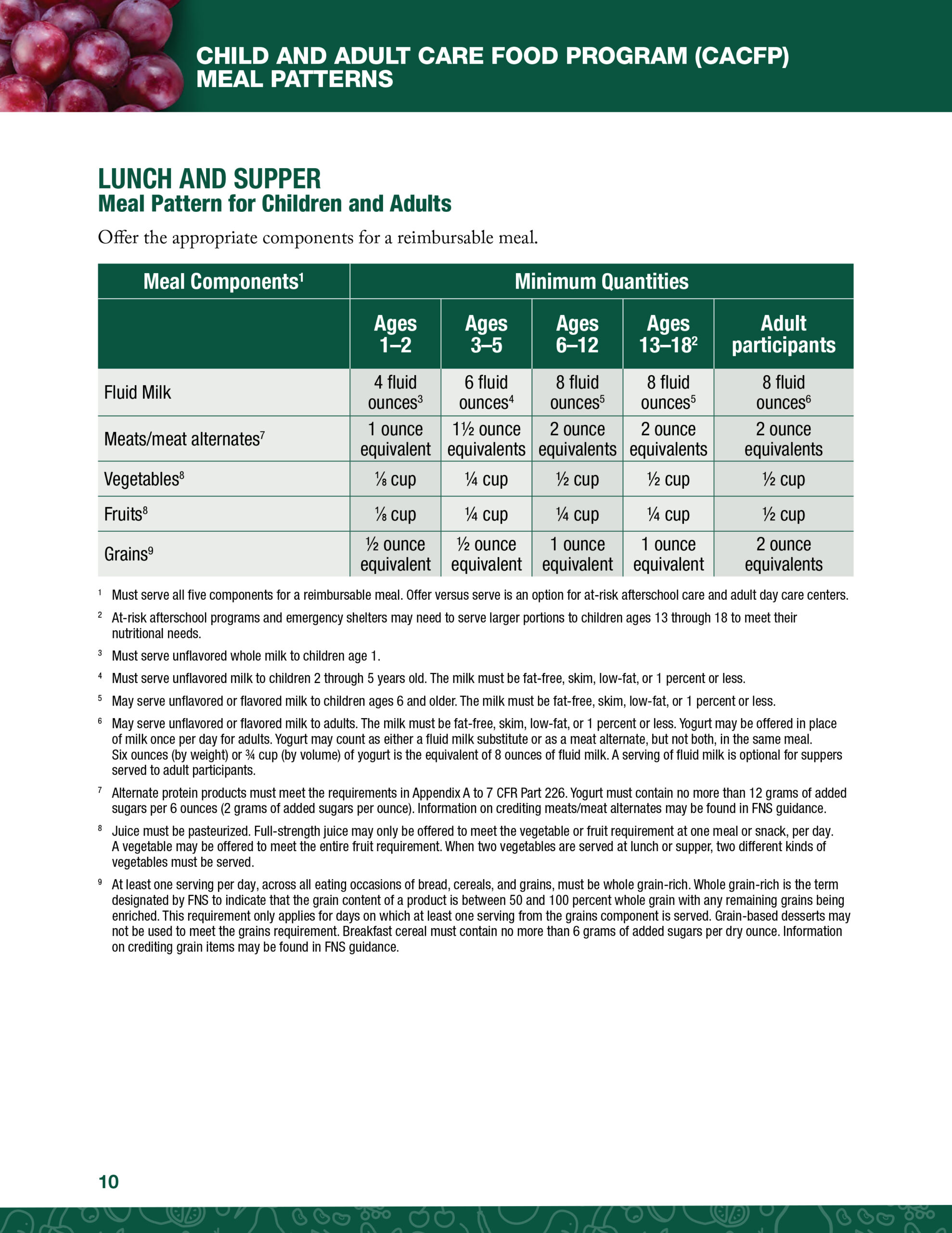 2026 Handbook Meal Patterns