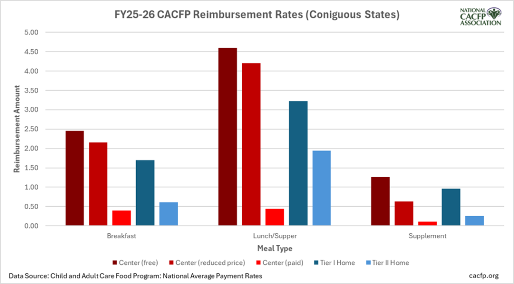 FY25-26 Reimbursement