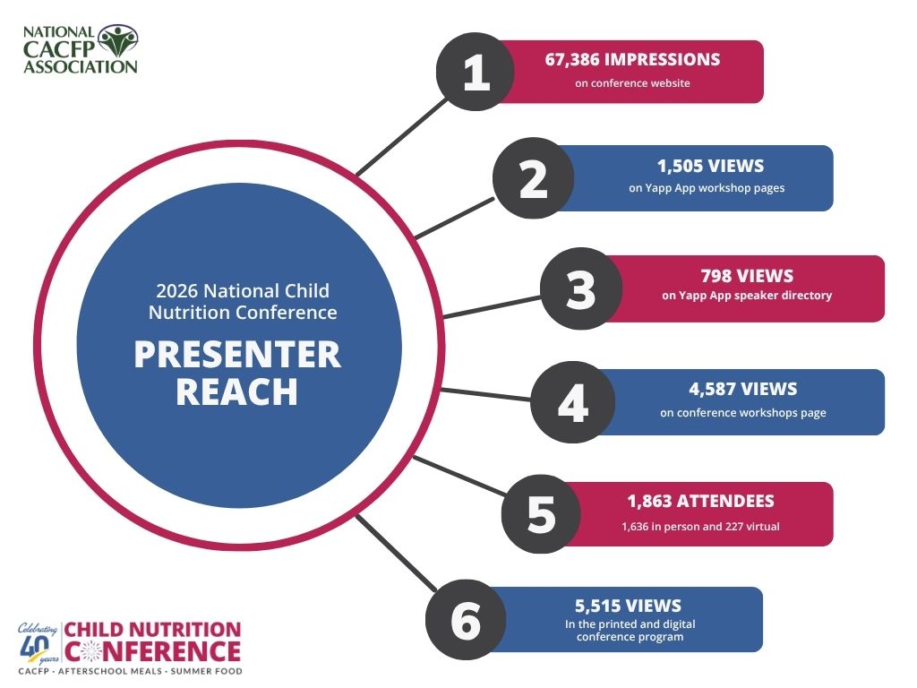 NCNC26 Presenter Reach
