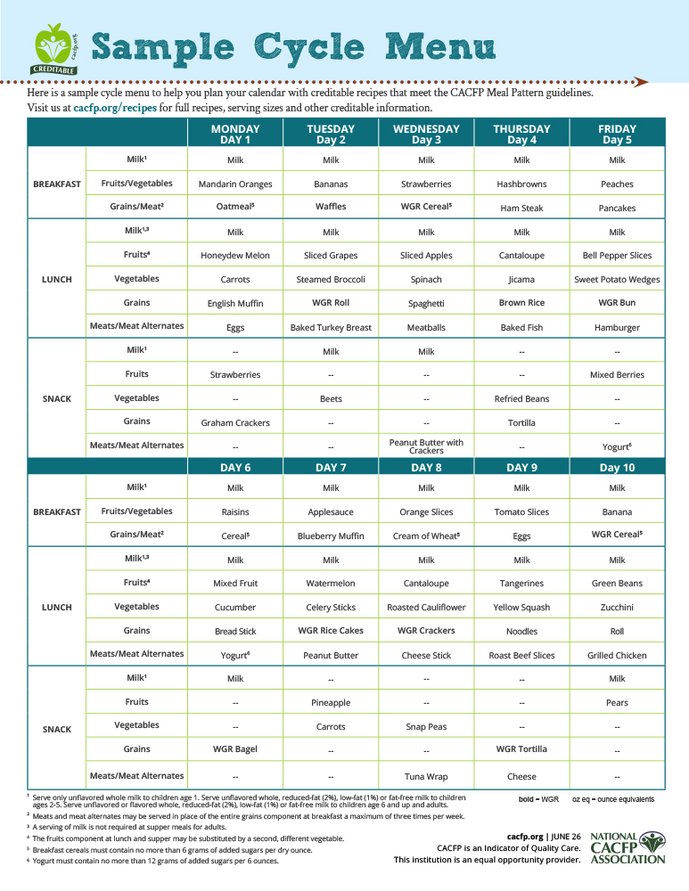 nca sample menu 2026