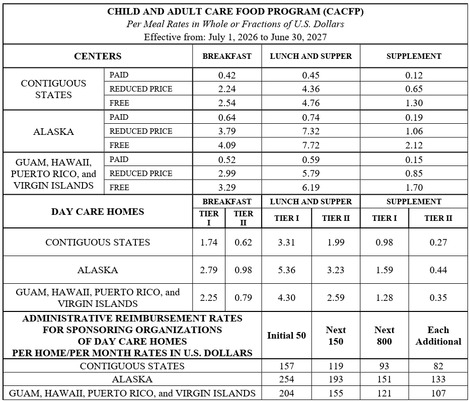 2026-2027 Reimbursement Rates Chart