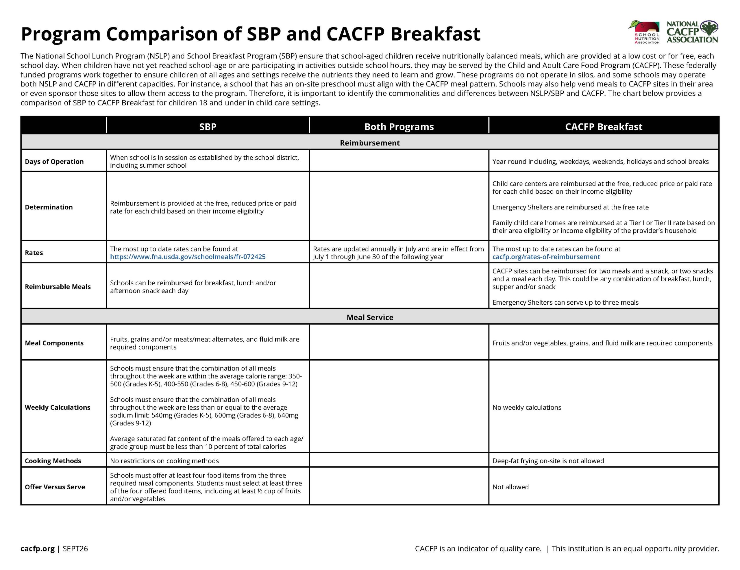 Program Comparison of CACFP and School Meals cacfp.org_Page_1