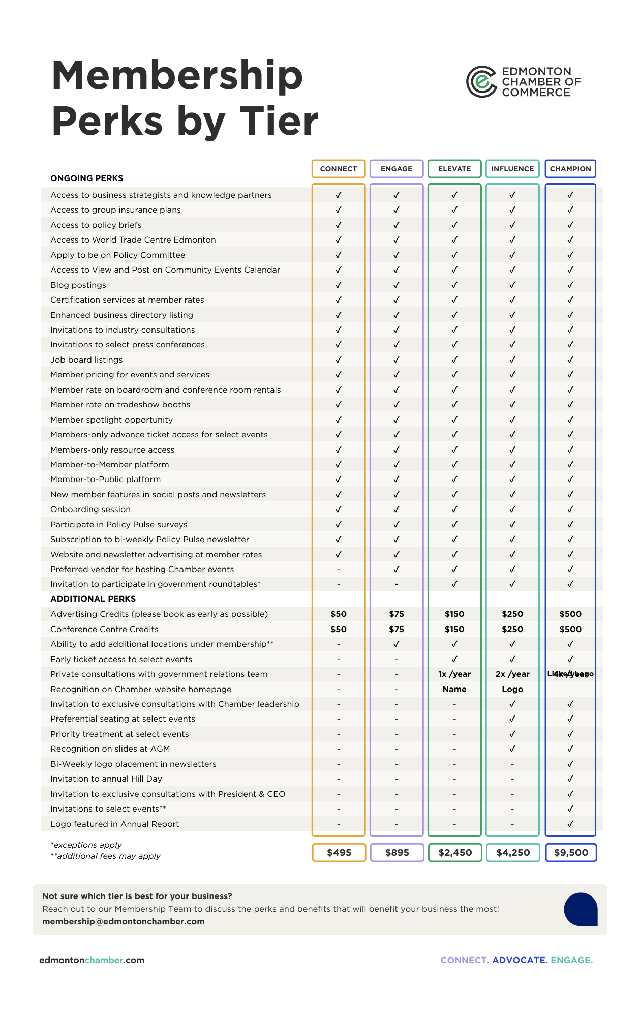 Tiers_2026 Perks Outline (2)